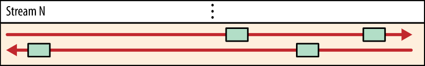 HTTP/2简介