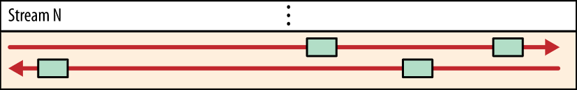 HTTP/2简介-图片5