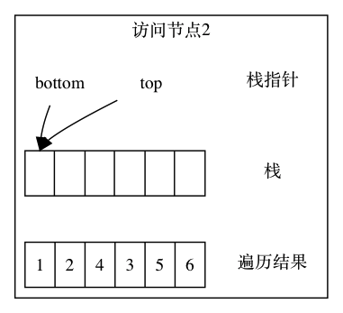 二叉树的先序遍历-图片7