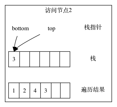 二叉树的先序遍历-图片5