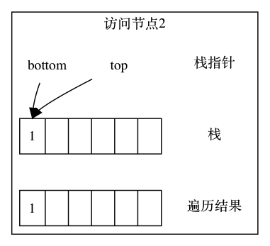 二叉树的先序遍历-图片2