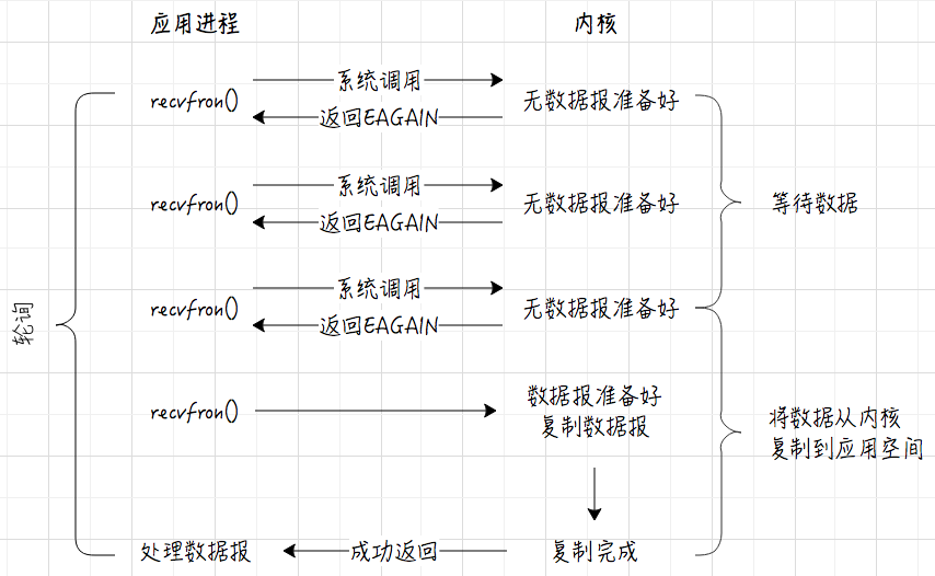 I/O模型-图片2