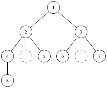graphviz画二叉树对齐的小技巧