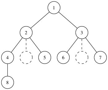 graphviz画二叉树对齐的小技巧-图片2