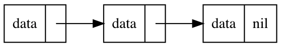 graphviz画数组或组合结构