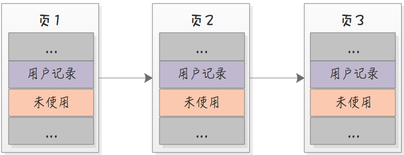 MySQL中的B+树索引和哈希索引-图片2