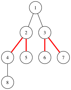 graphviz画二叉树对齐的小技巧