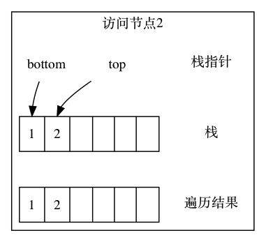 二叉树的先序遍历-图片3