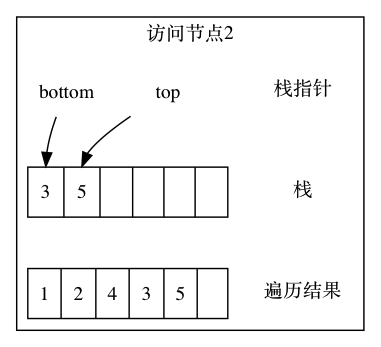 二叉树的先序遍历-图片6