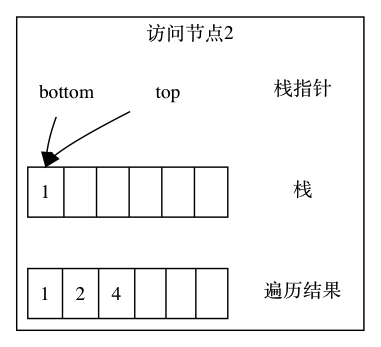 二叉树的先序遍历-图片4