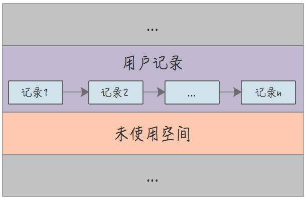 MySQL中的B+树索引和哈希索引-图片1