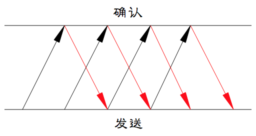 ARQ自动重传协议-图片3