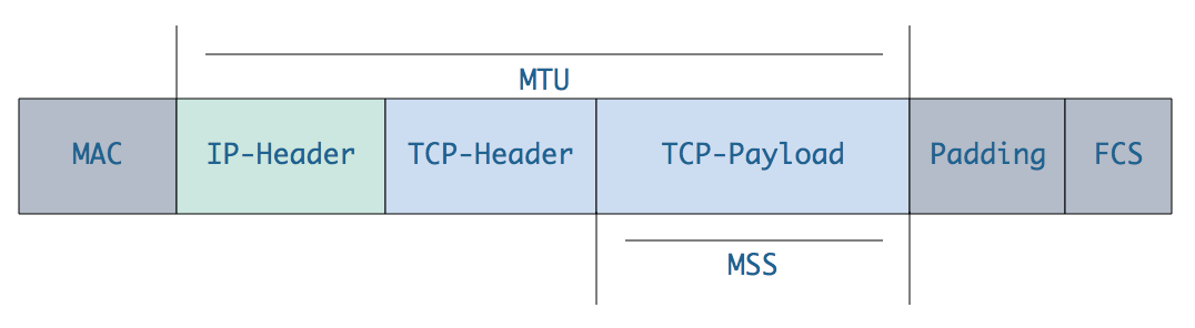 MSS和MTU的区别