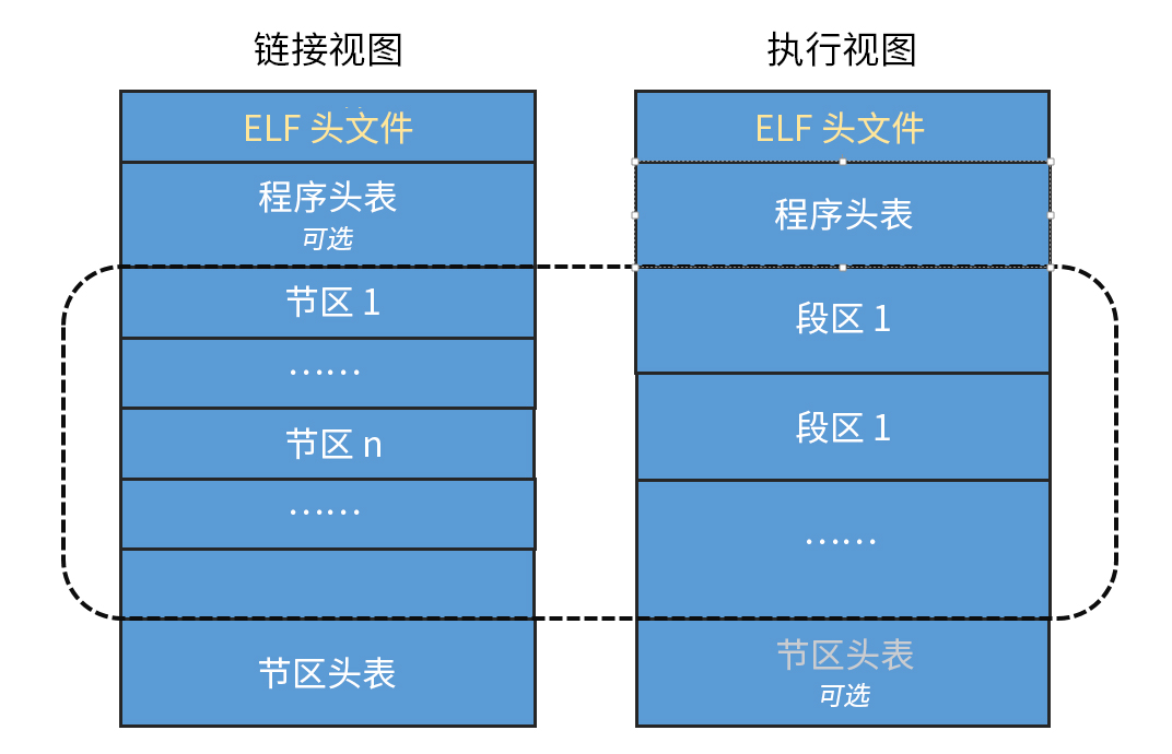 linux可执行程序elf文件分析及进程的内存分布情况-图片1