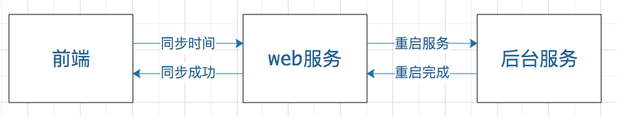 一次子进程继承信号屏蔽字导致的功能异常问题排查过程-图片4