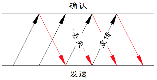 ARQ自动重传协议-图片4