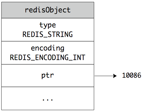 redis字符串的基本用法和实现原理