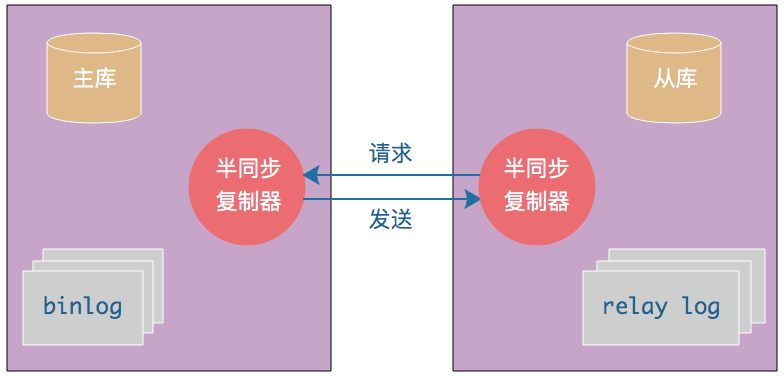 MySQL主从同步原理-图片2