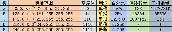 Internet中的网络地址结构-图片2