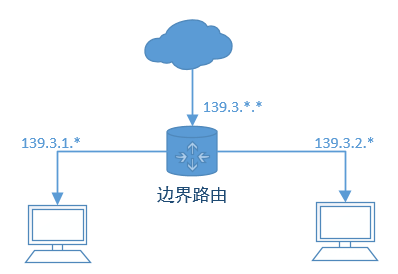 Internet中的网络地址结构-图片4