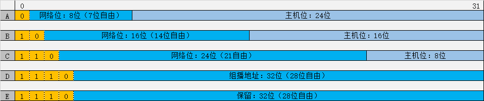 Internet中的网络地址结构-图片1