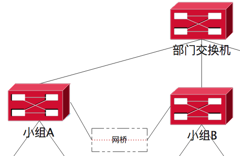 企业网络应该如何规划以减少各种网络问题？