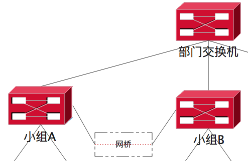 企业网络应该如何规划以减少各种网络问题？-图片7