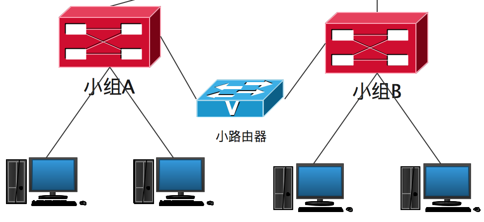 企业网络应该如何规划以减少各种网络问题？