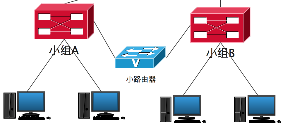 企业网络应该如何规划以减少各种网络问题？-图片6