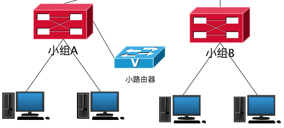 企业网络应该如何规划以减少各种网络问题？
