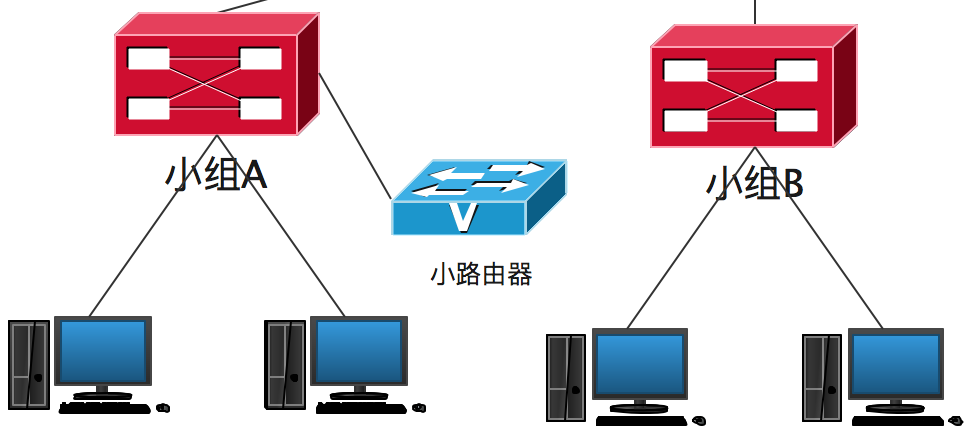 企业网络应该如何规划以减少各种网络问题？-图片5